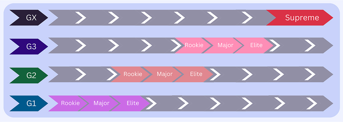 PRISM LEVEL SYSTEM 로드맵